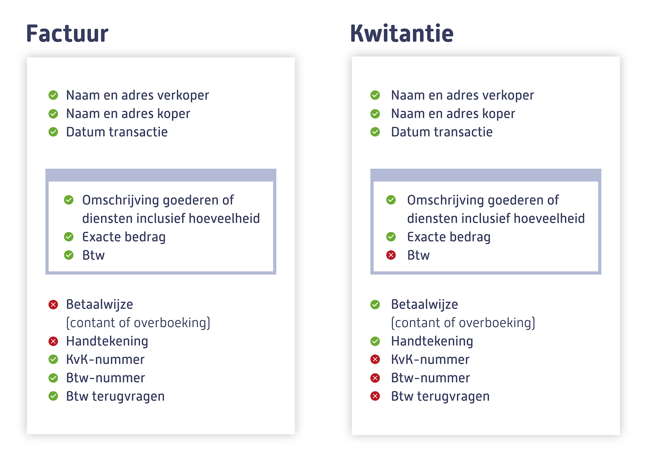 Factuur kwitantie