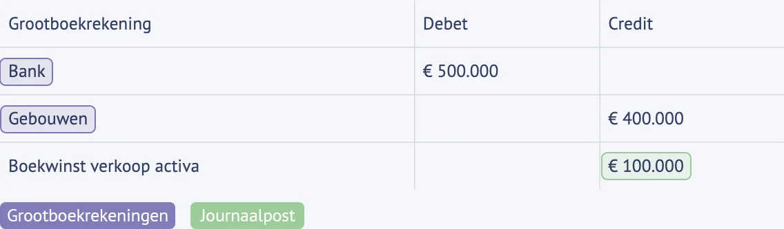 Grootboekrekening en journaalpost tabel