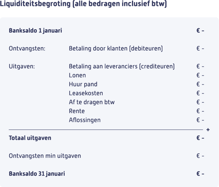 Voorbeeld liquiditeitsbegroting