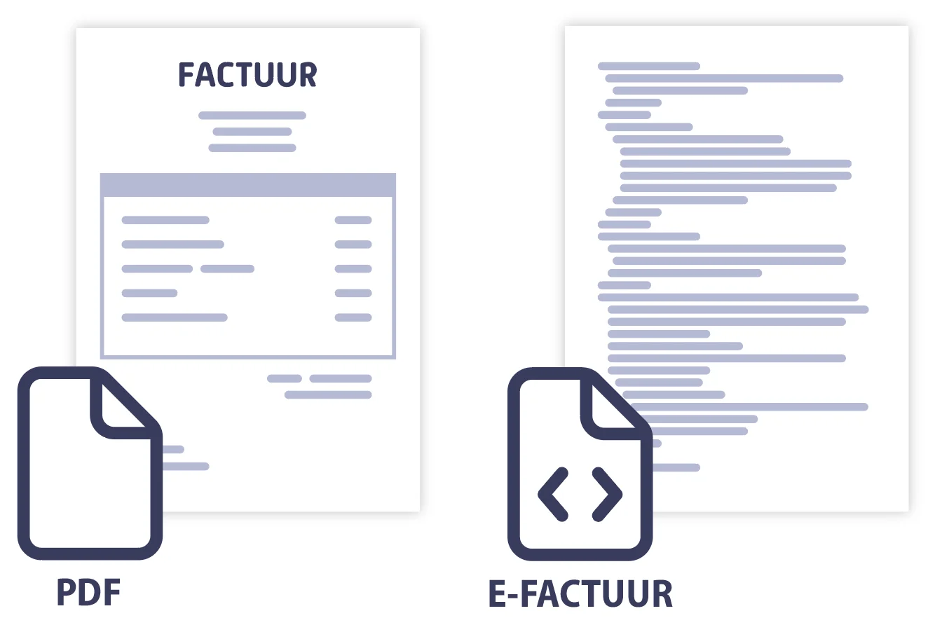 Factuur toevoegen voorbeeld in e-Boekhouden.nl